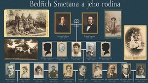 Putování za rodokmenem Bedřicha Smetany