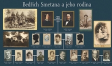 Putování za rodokmenem Bedřicha Smetany - Jabkenice